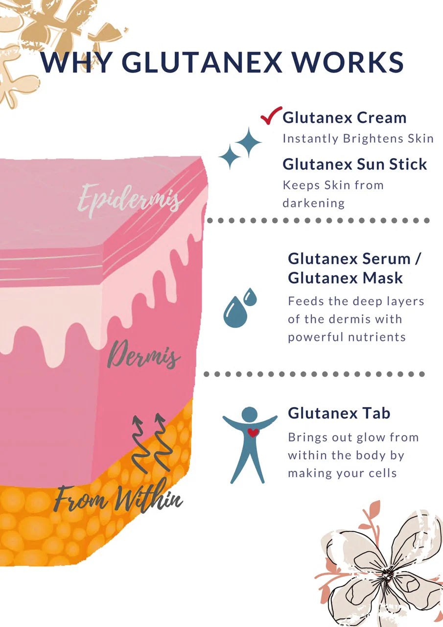 Glutanex Snow White Cream 50 ml