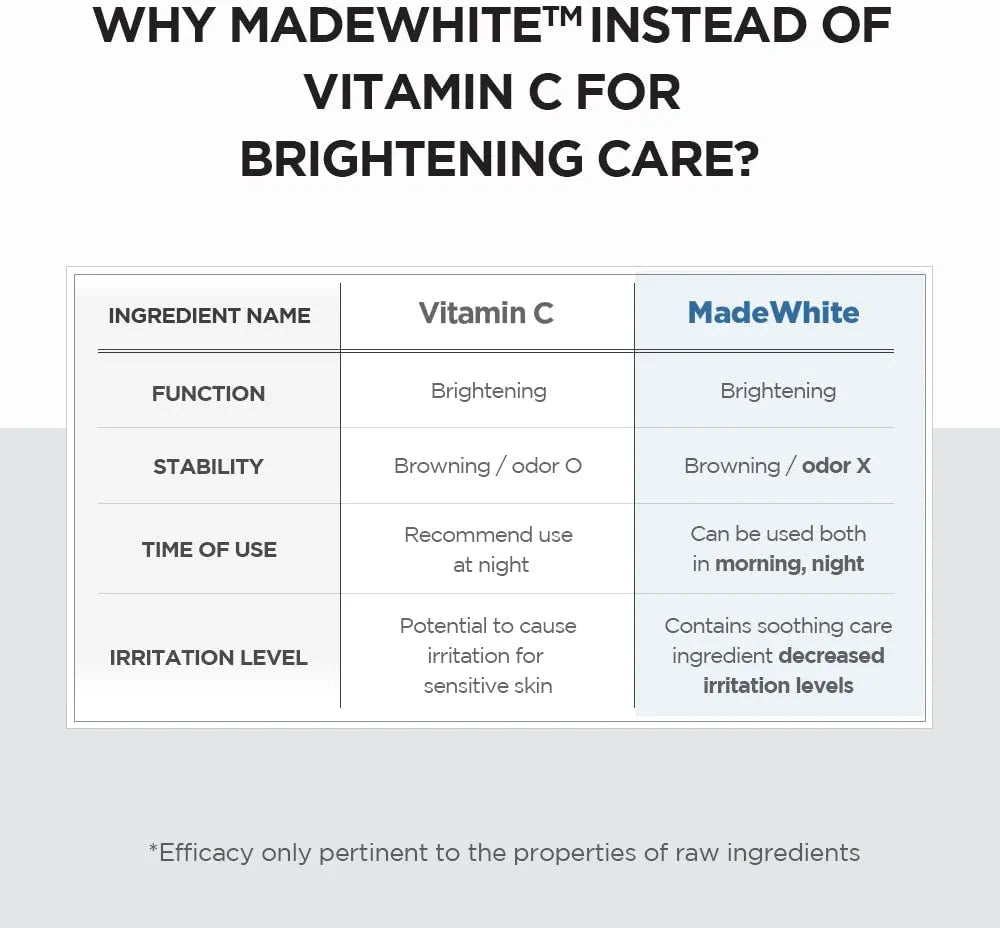 SKIN1004 - MADAGASCAR CENTELLA TONE BRIGHTENING CAPSULE AMPOULE 100 ml