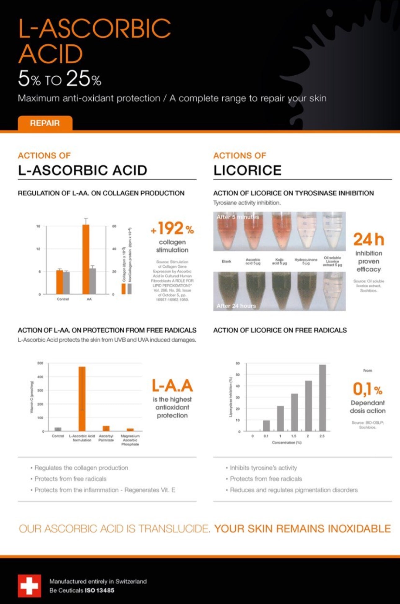 Be Ceuticals WONDERFUL SKIN L.ASCORBIC ACID 25% (20 ml)