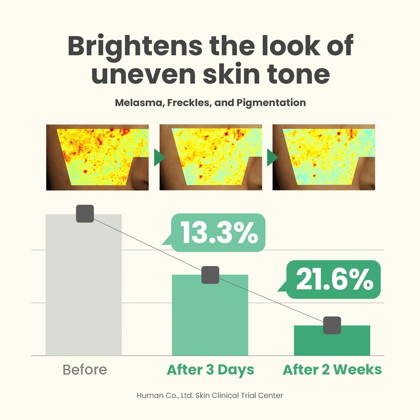 AXIS-Y Dark Spot Correcting Glow Serum 50mL
4.7