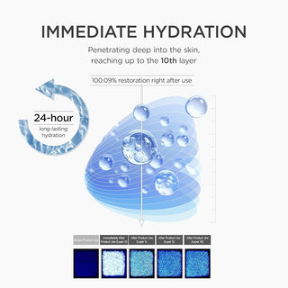 SKIN1004 Matrixyl 10% Boosting Shot  30ml