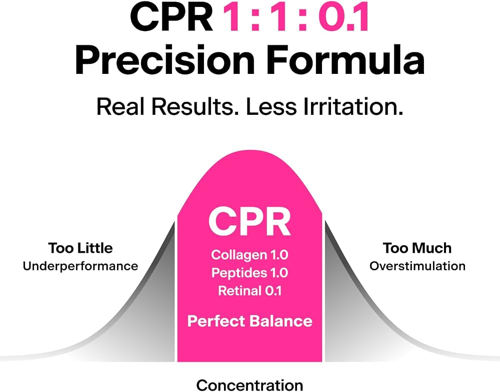 CPR Serum Collagen, Peptide & Retinal Serum 30 ml (single from set of two)