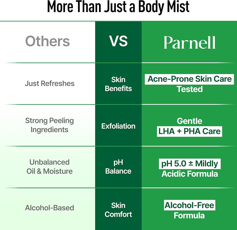 Parnell Cicamanu pH Balanced Body Mist for Body & Back Acne, 150 ml