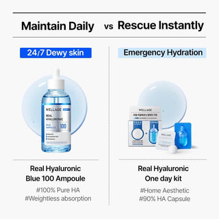 Wellage Real Hyaluronic Blue Ampoule