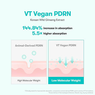 VT PDRN Essence 100 set + 3 cica reedle shot sachet 100