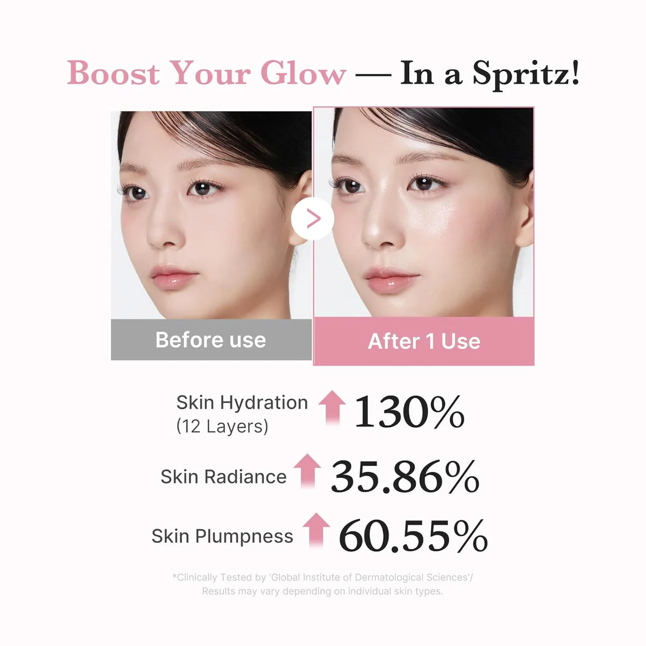 medicube  PDRN Pink Collagen Glow Jelly Mist Serum 100ml (without box, olive young set)