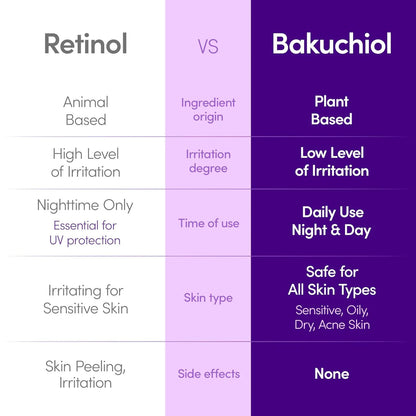 EQQUALBERRY BAKUCHIOL PLUMPING SERUM 30ML