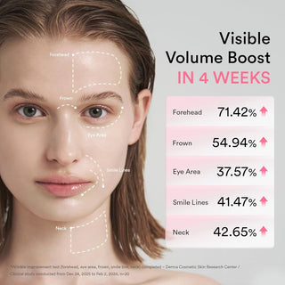 Abib PDRN Volume fill-it Booster Cream 2.5 tube | Facial Volume Plumping with PDRN 15,000ppm Peptides Retinal | For Forehead, Smile Lines & Neck Wrinkles | Anti-Aging Firming | 1.01 fl oz