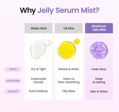 BIODANCE Caviar PDRN Jelly Serum Mist