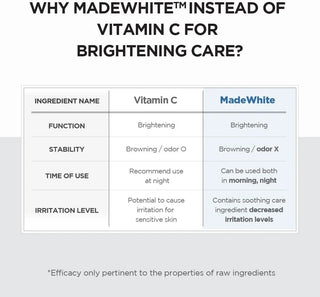 SKIN1004 - MADAGASCAR CENTELLA TONE BRIGHTENING CAPSULE AMPOULE 100 ml