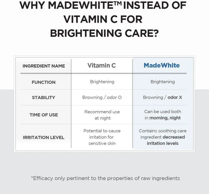 SKIN1004 - MADAGASCAR CENTELLA TONE BRIGHTENING CAPSULE AMPOULE 100 ml