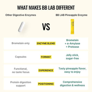 BB LAB Pineapple Enzyme Supplement, Natural Digestive Enzymes (30 sticks)