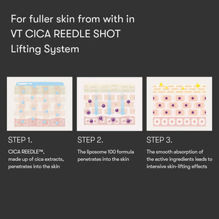 VT Cosmetics Reedle Shot Lifting Eye Cream