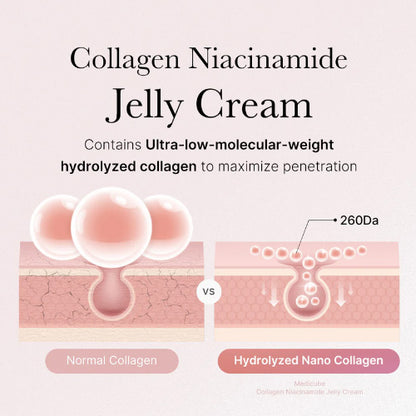 MEDICUBE] Collagen Jelly Cream 110ml